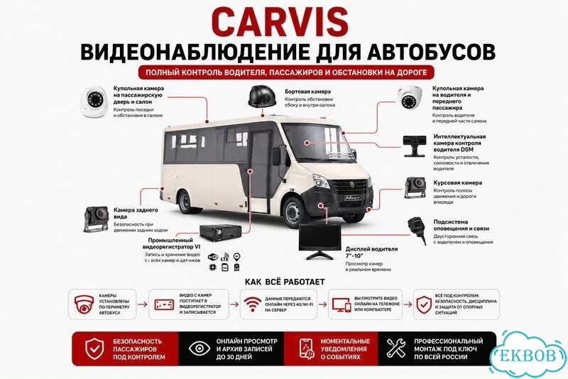 Видеонаблюдение для спецтехники фото 5