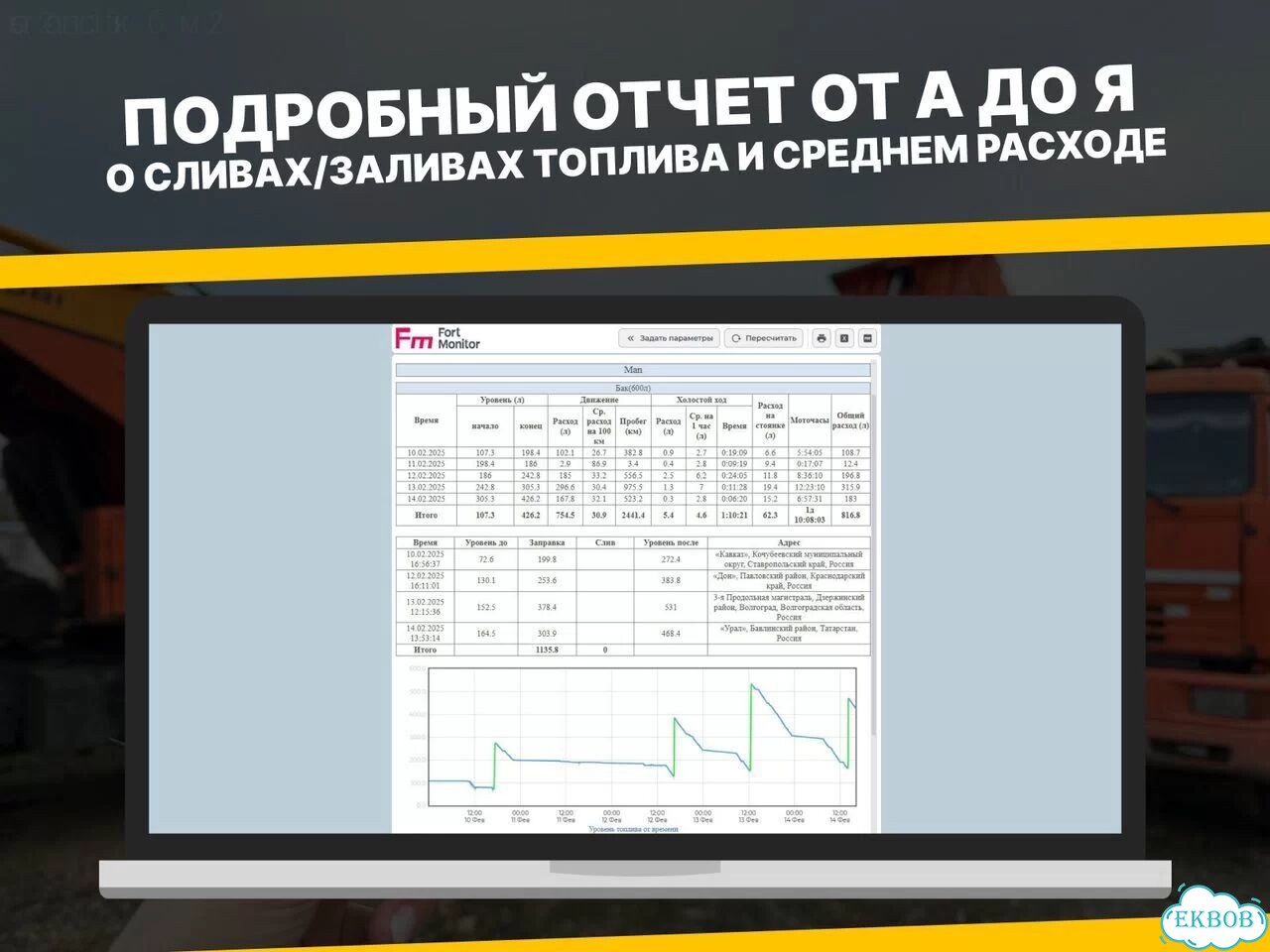 GPS-трекер для грузового транспорта фото 5