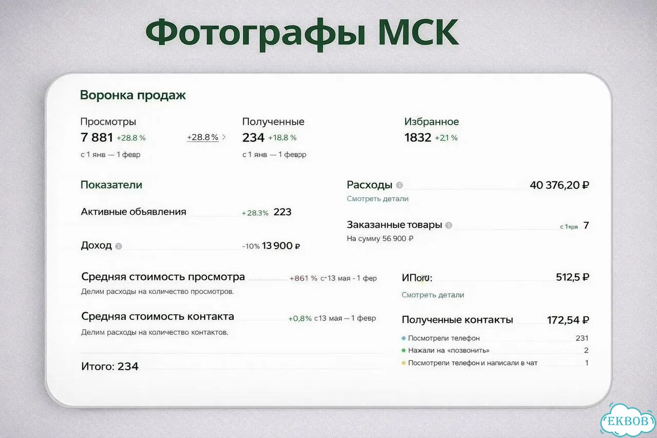 Авитолог/ услуги авитолога / продвижение авито фото 8