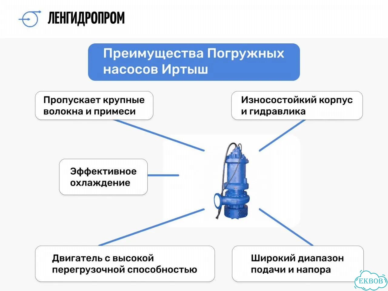 Погружной фекальный насос Иртыш пф2 150/315.340-55/4-016 фото 1