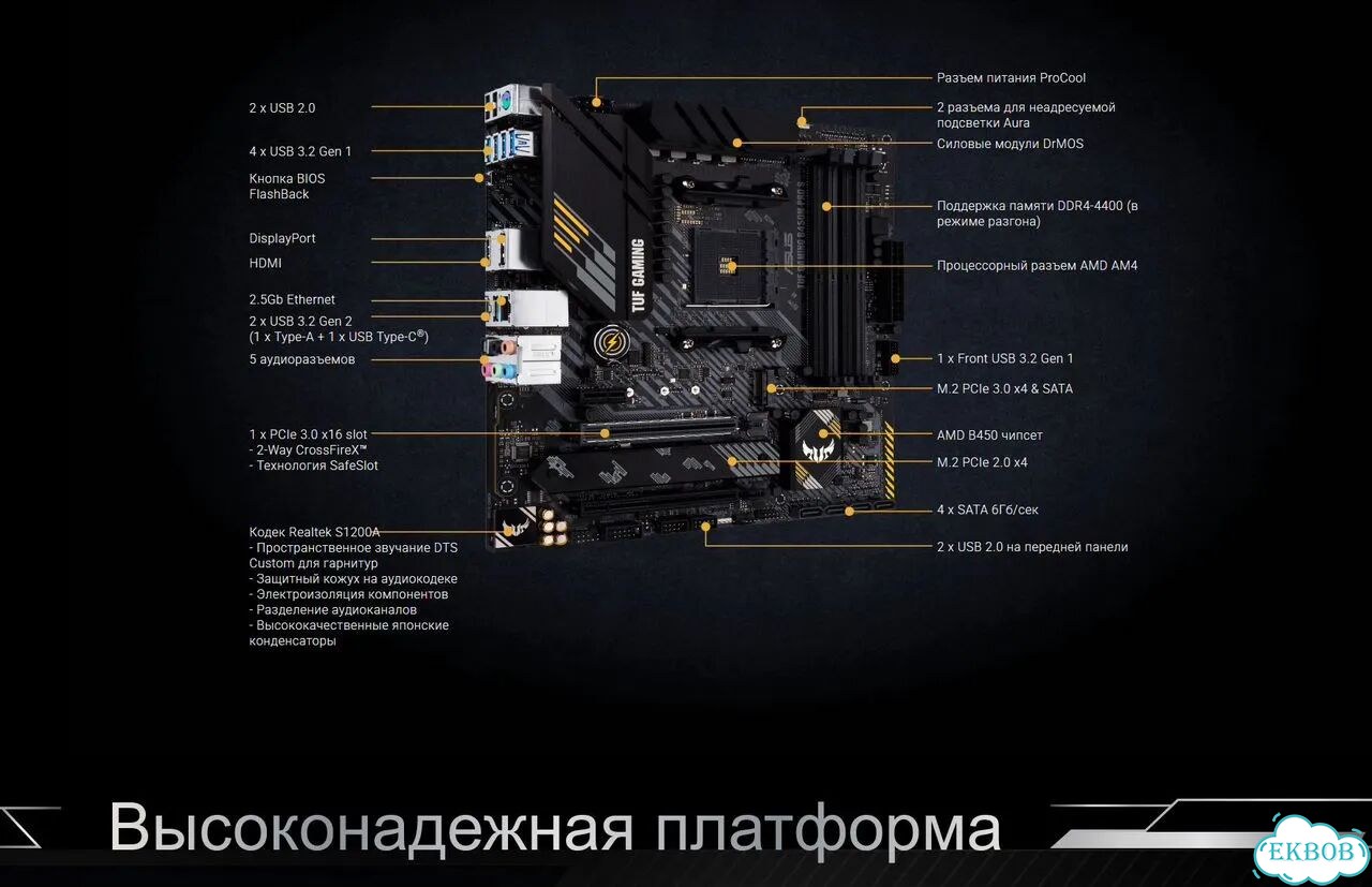 Asus TUF gaming B450M-PRO S фото 2