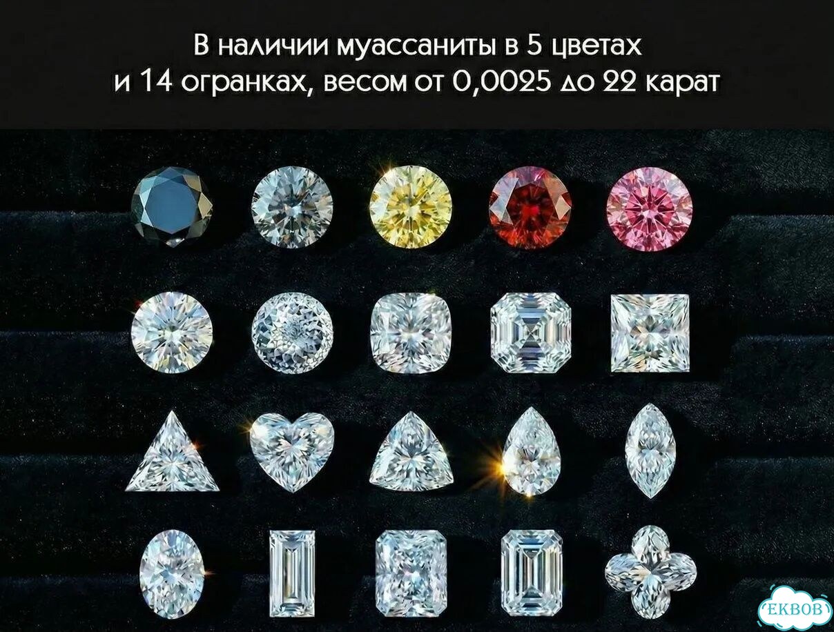 Муассанит в огранке Кушон 11,5х11,5 мм 8 карат фото 3