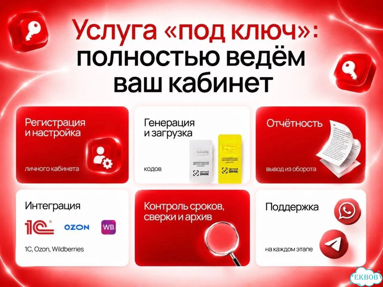 Честный Знак для Маркетплейсов под ключ / Помощь Селлерам Wildberries Ozon Я.М / Коды маркировки фото 2