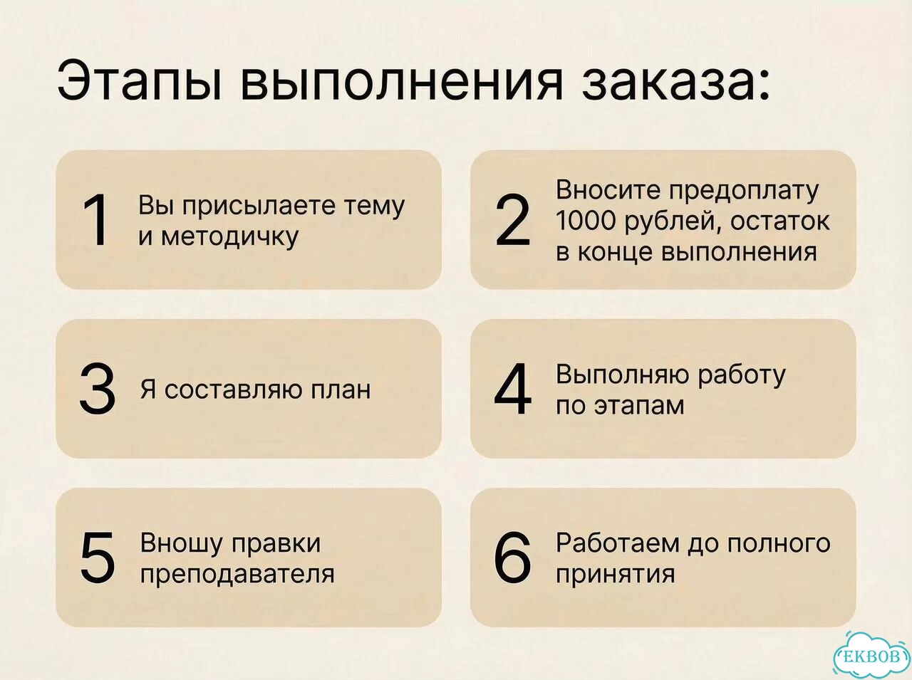 Помощь по ВКР, Дипломам и магистерским работам фото 2