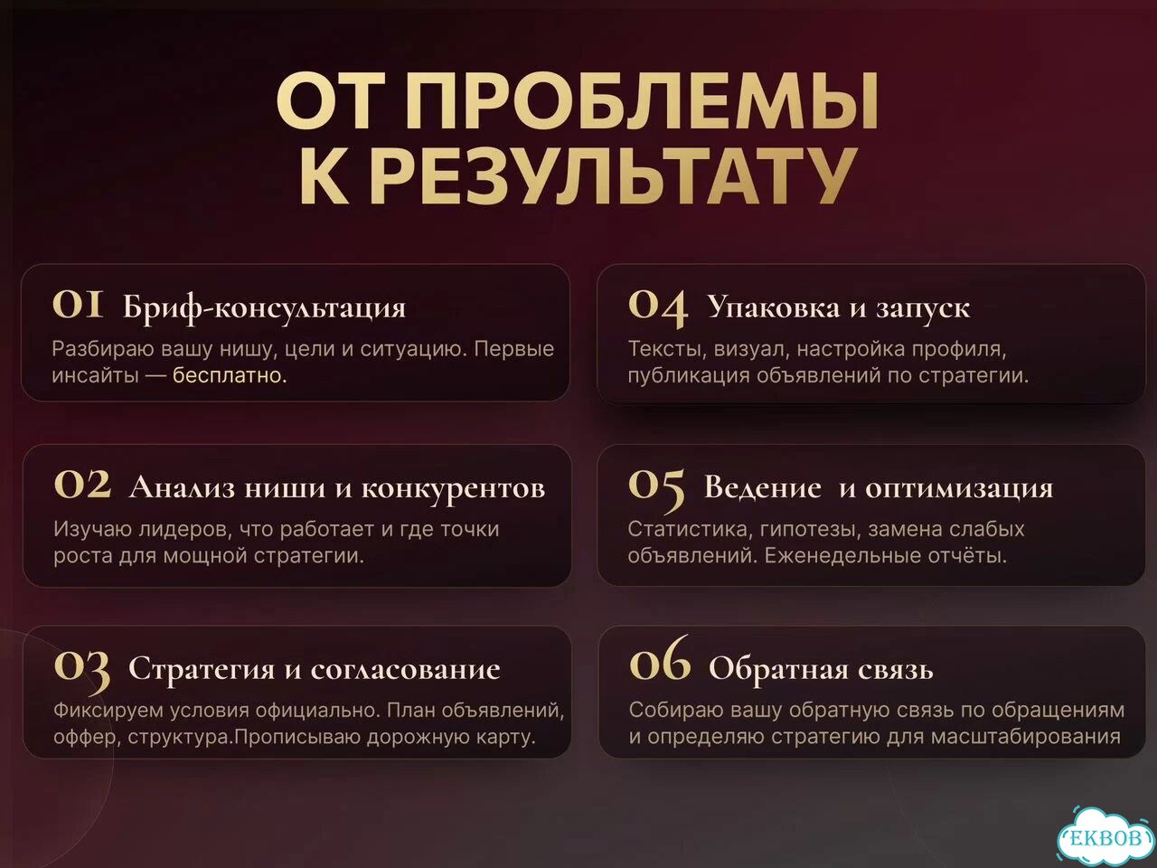 Авитолог для услуг / Продвижение на Авито фото 4