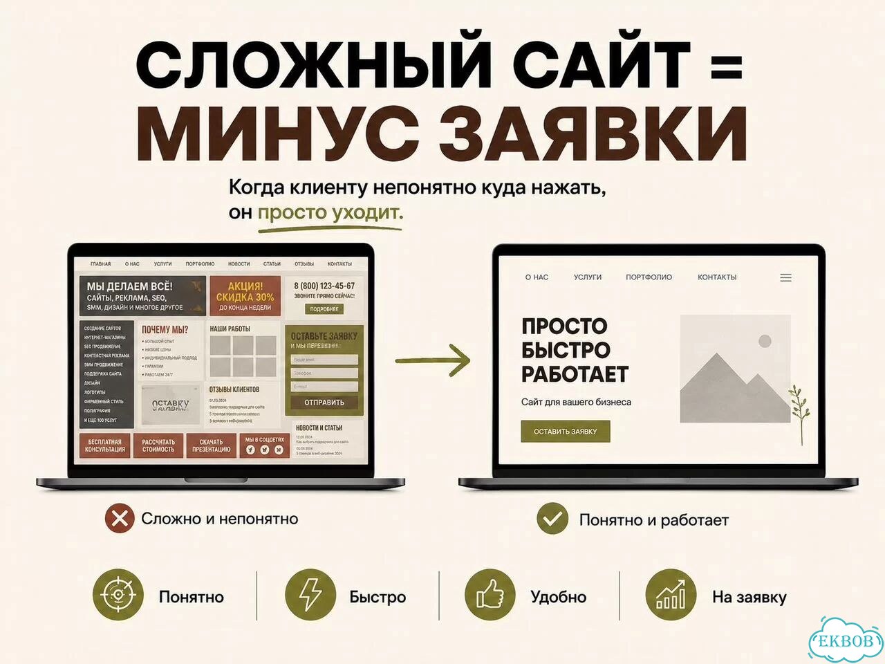 Сайт для бизнеса без дыр в бюджете фото 3