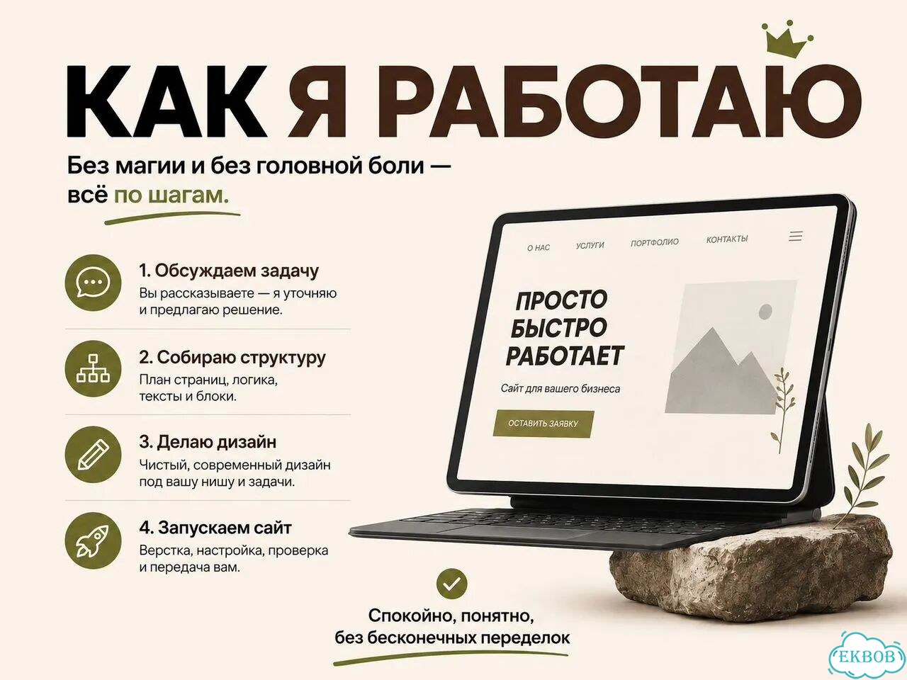 Сайт для бизнеса без дыр в бюджете фото 4