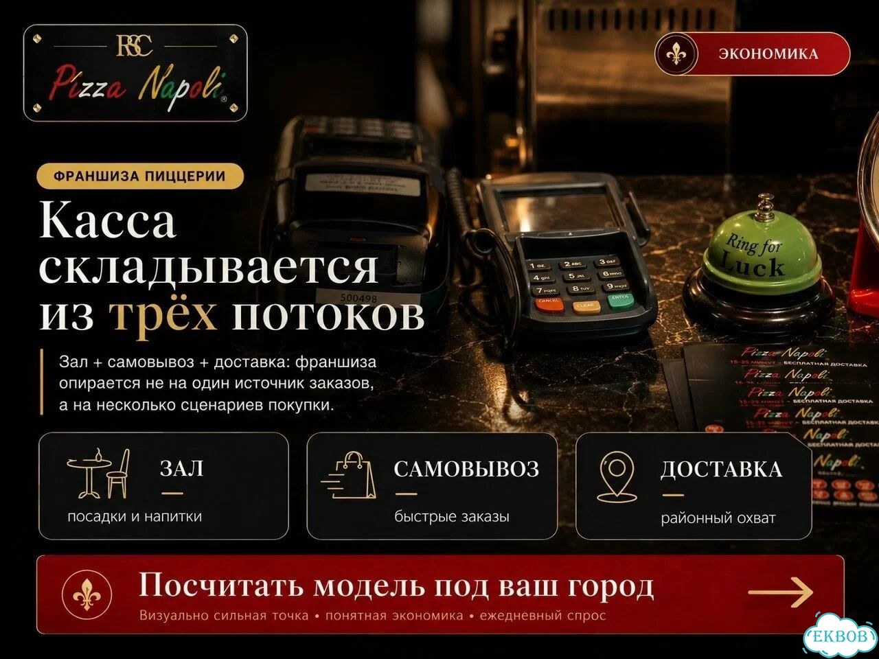 Франшиза пиццерии с прибылью и полной поддержкой фото 6