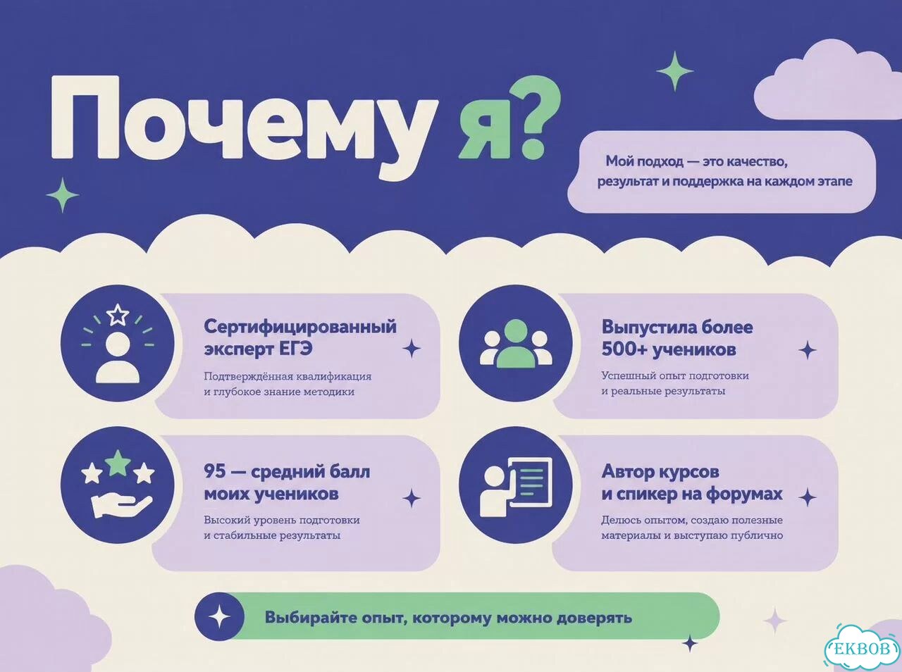 Репетитор по математике ОГЭ / ЕГЭ Онлайн. Лето фото 4