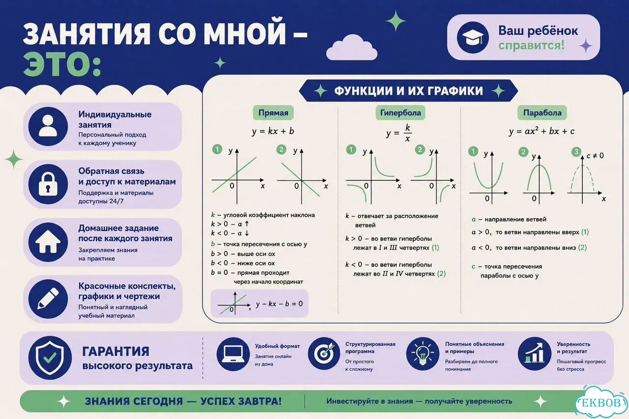 Репетитор по математике ОГЭ / ЕГЭ Онлайн. Лето фото 6