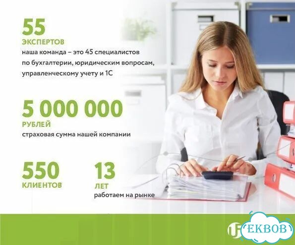 Восстановление бухгалтерского учета для ООО и ИП фото 2