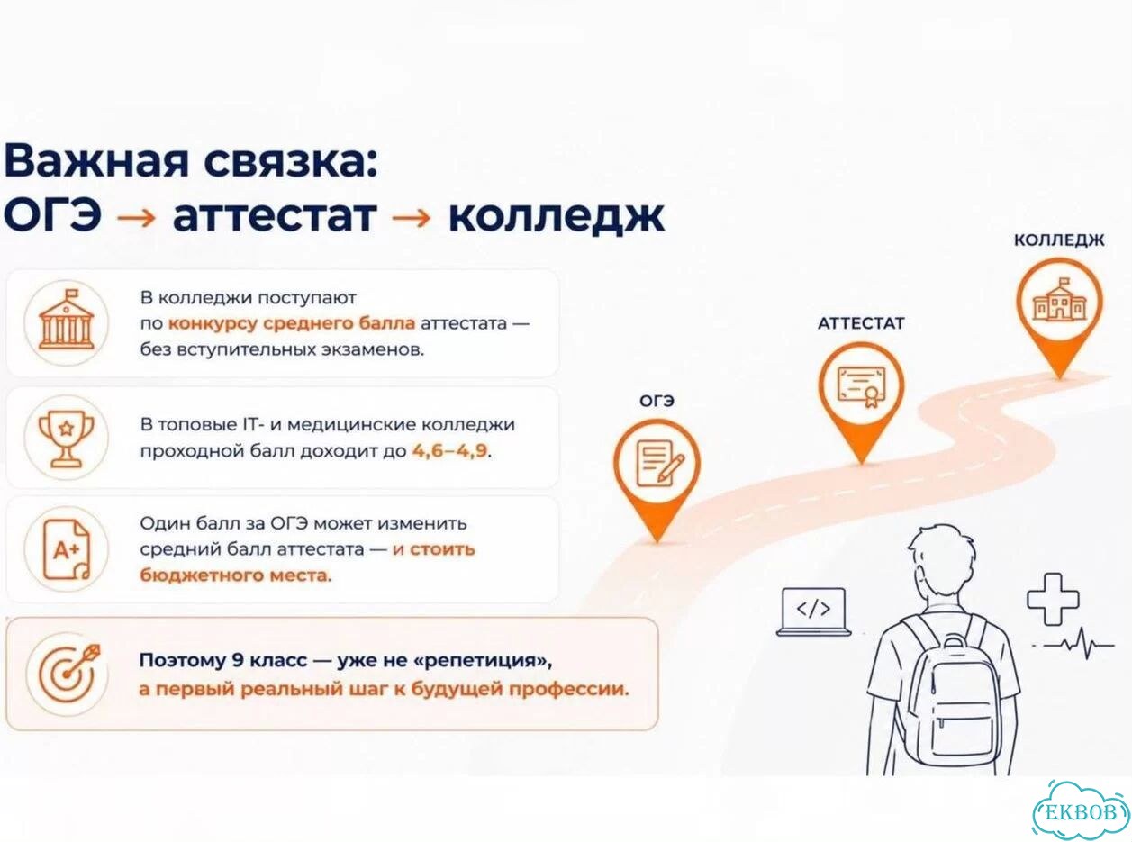 Репетитор по математике ОГЭ фото 9