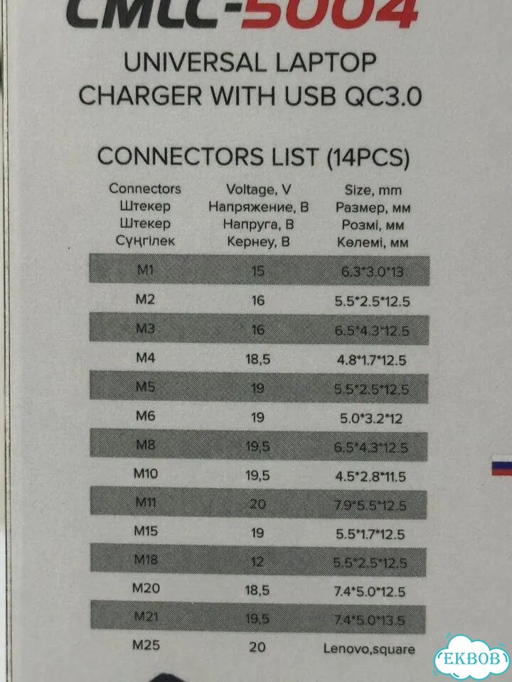 Адаптер питания зарядка 12V-20V для ноутбуков фото 6