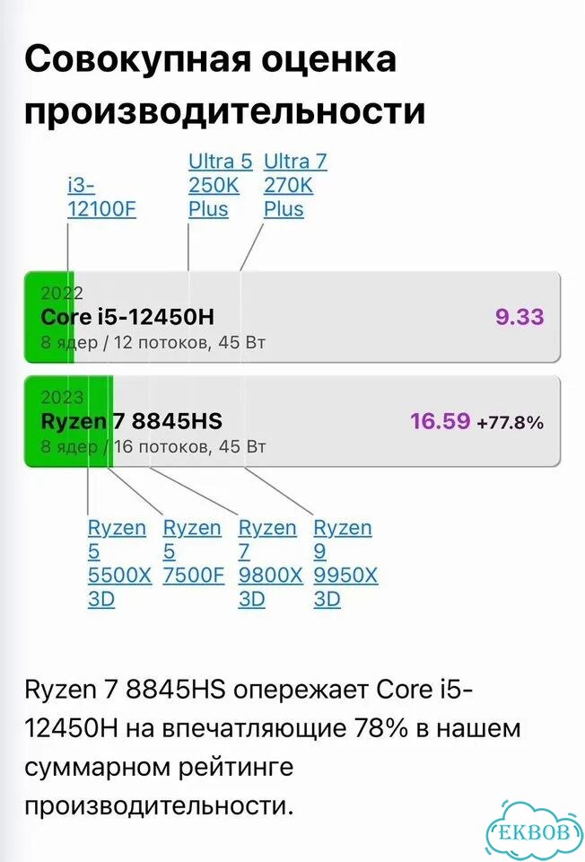 MSI Katana A15 RTX 4060 / Ryzen 7 8845HS / 2K фото 9