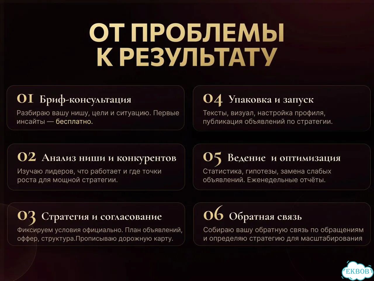 Авитолог с гарантией по договору /Услуги авитолога фото 4