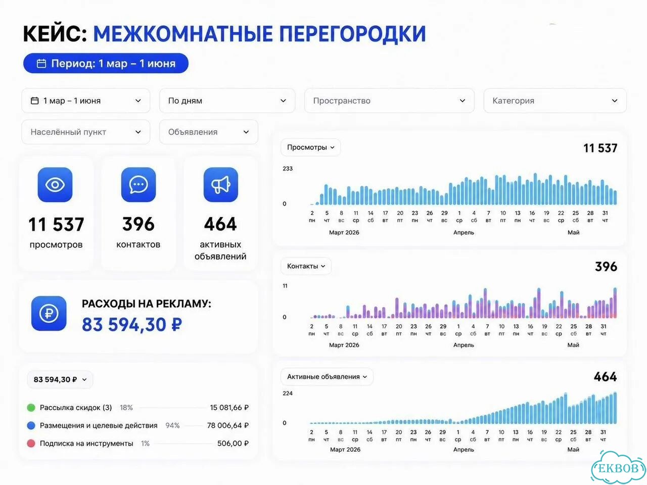 Консультация авитолога фото 6