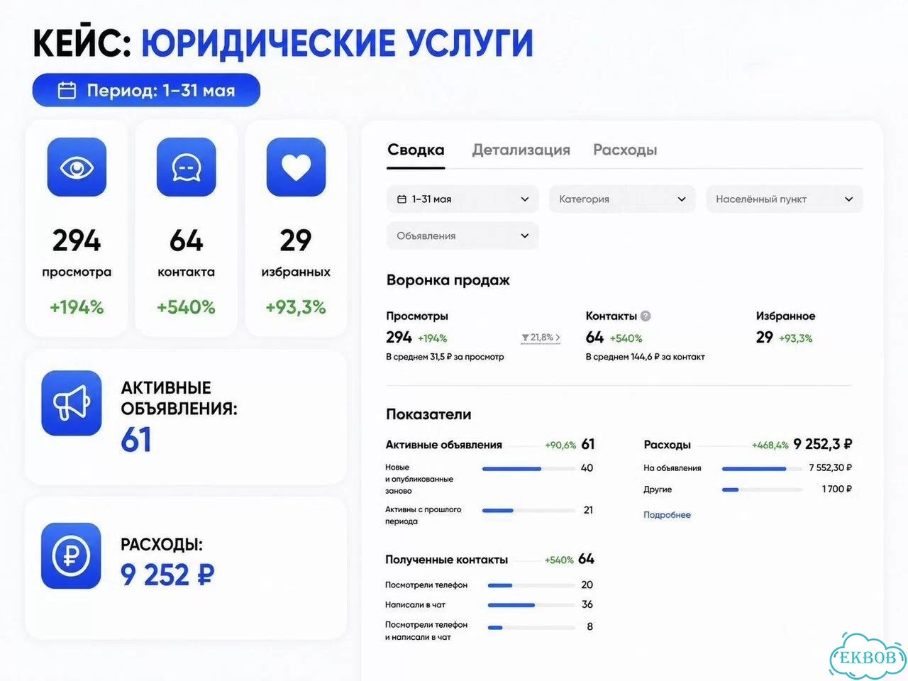 Консультация авитолога фото 7