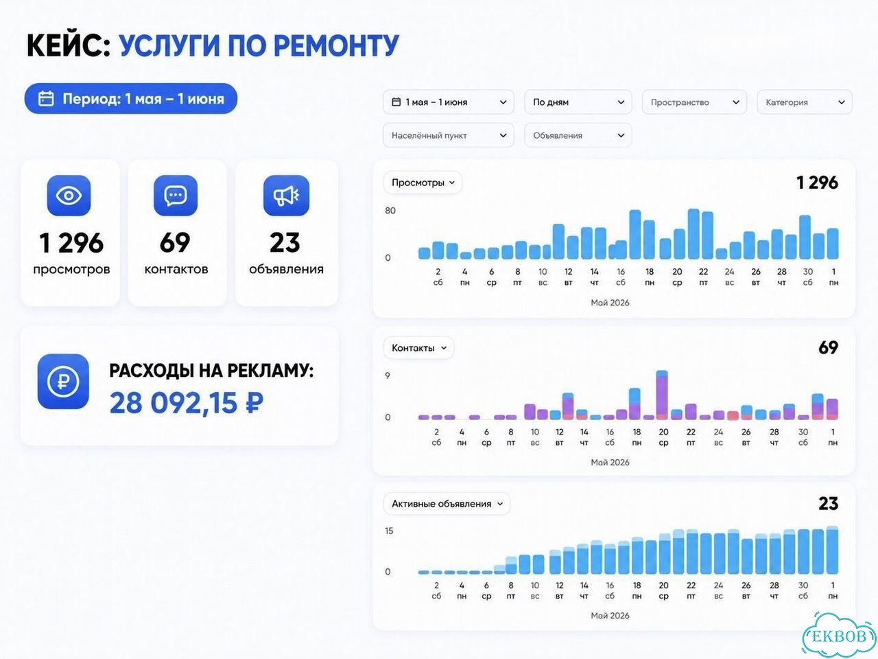 Консультация авитолога фото 8