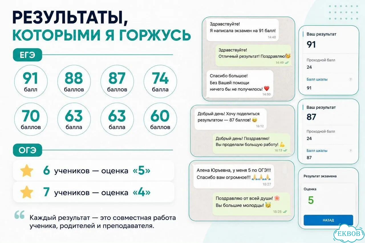 Репетитор по русскому языку. Подготовка к ОГЭ/ЕГЭ фото 2