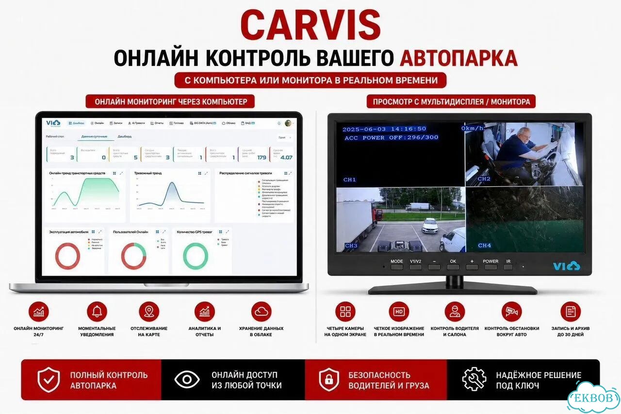 Видеонаблюдение для авто фото 6