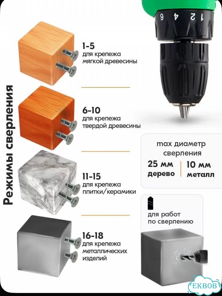 Шуруповерт аккумуляторный Zitrek 12В новый фото 11