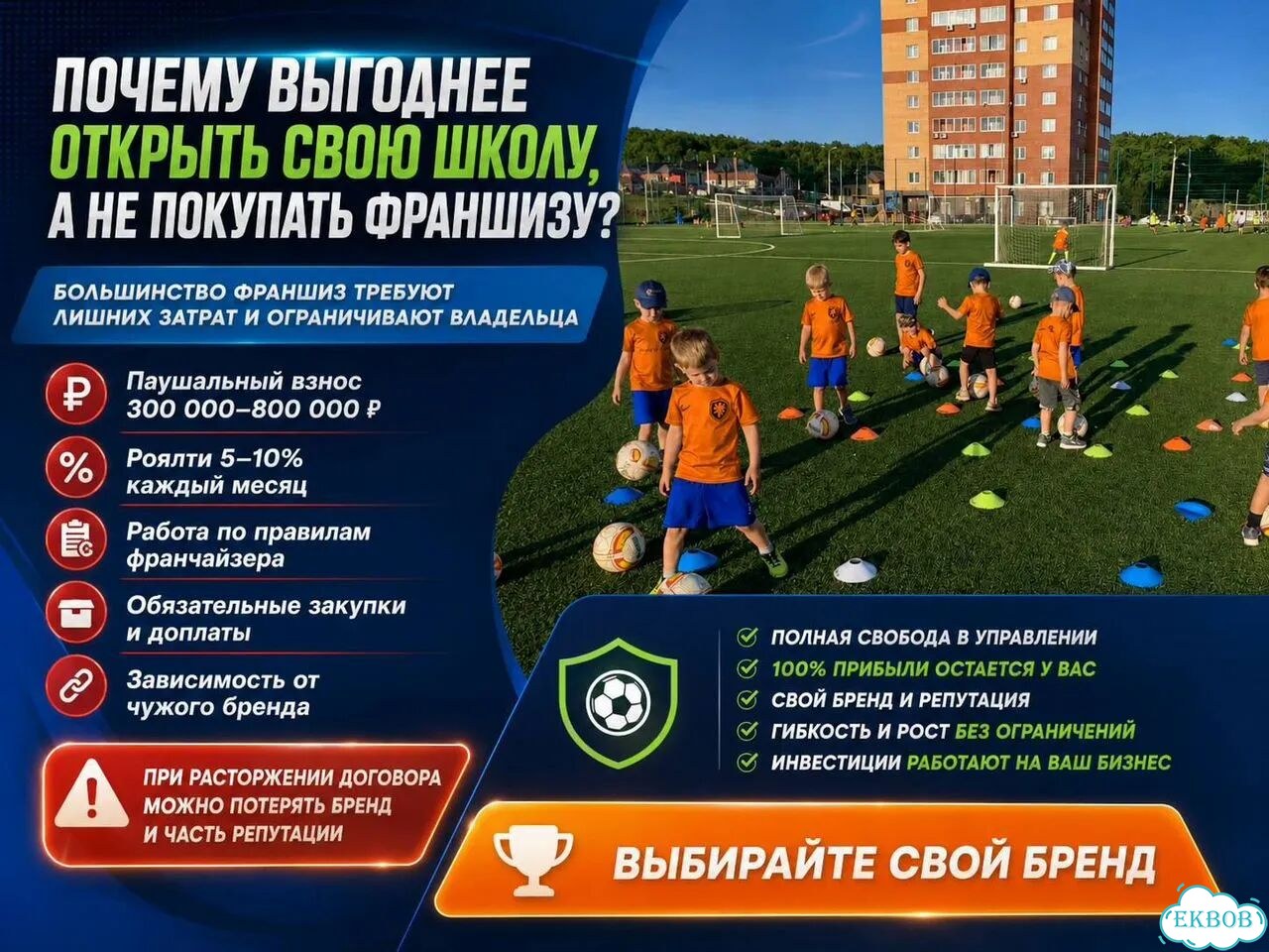 Детская спортивная секция. Окупаемость 4 месяца фото 3