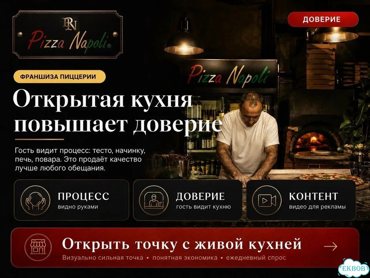 Франшиза пиццерии с прибылью и полной поддержкой фото 10