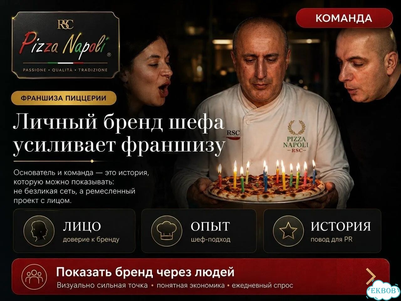 Франшиза пиццерии с прибылью и полной поддержкой фото 8