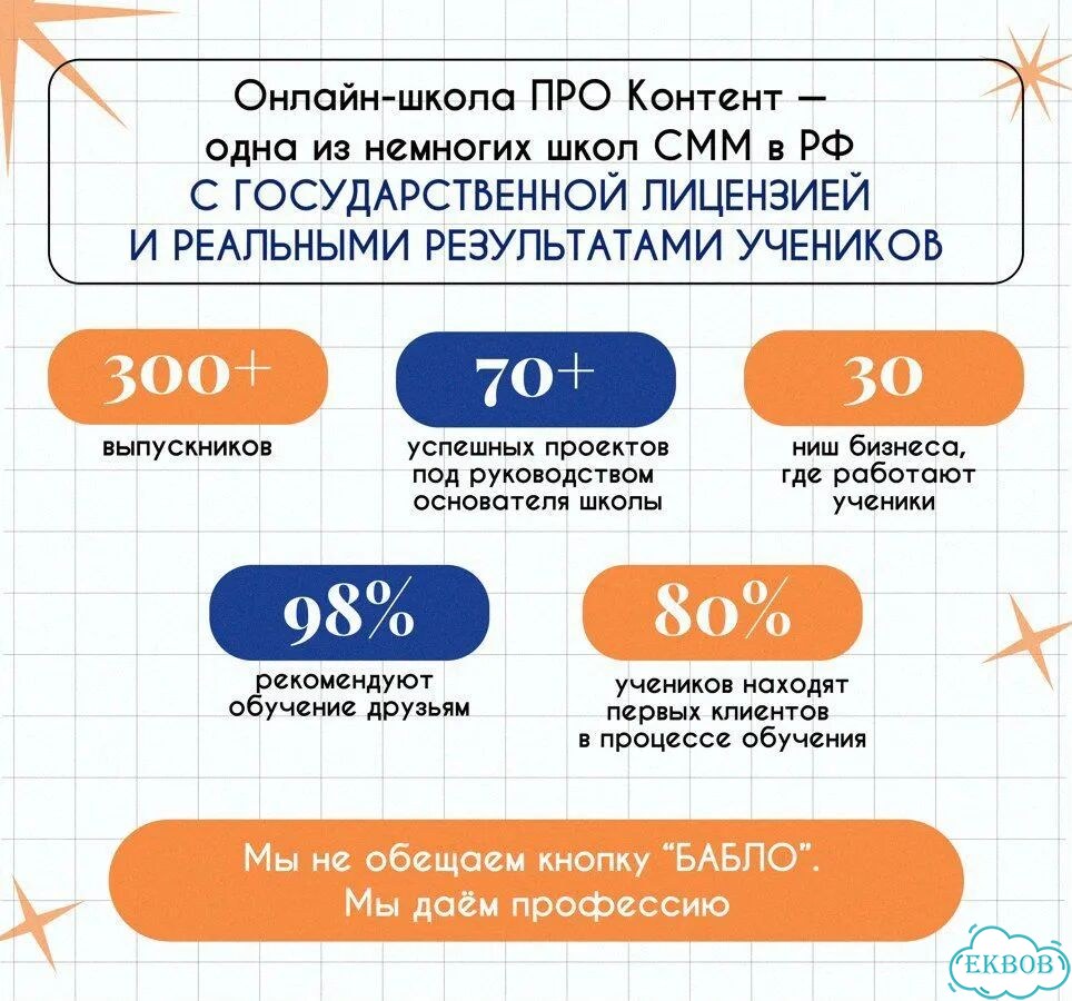 Продвижение соцсетей SMM наставничество онлайн фото 5