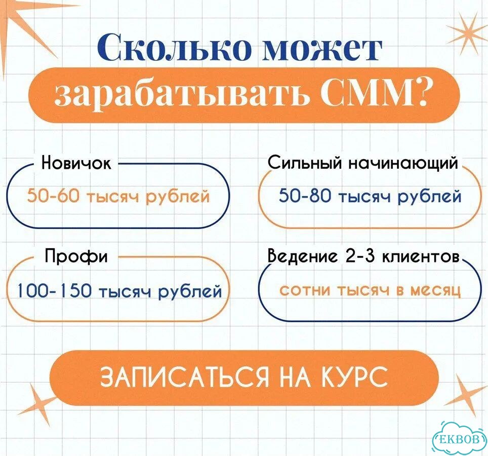 Продвижение соцсетей SMM наставничество онлайн фото 6