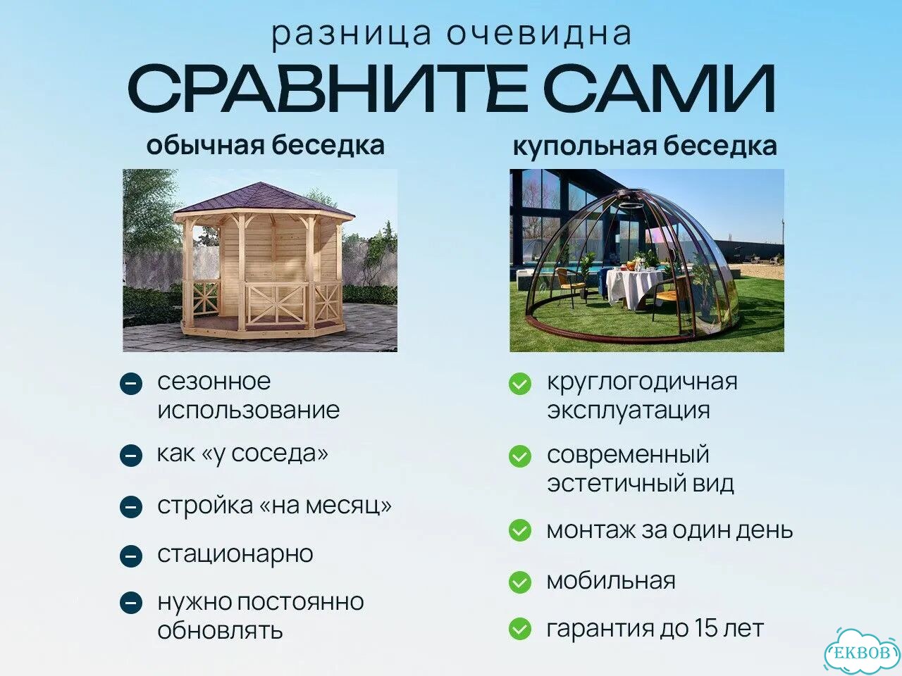 Купольная беседка. Заводское качество фото 4
