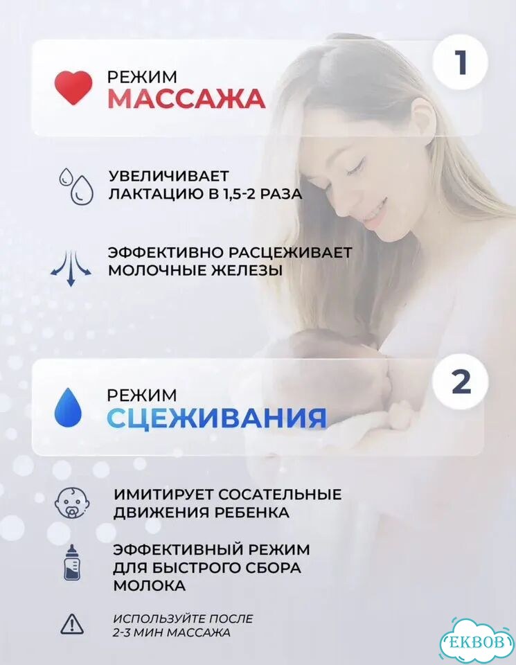 Молокоотсос электрический новый фото 8