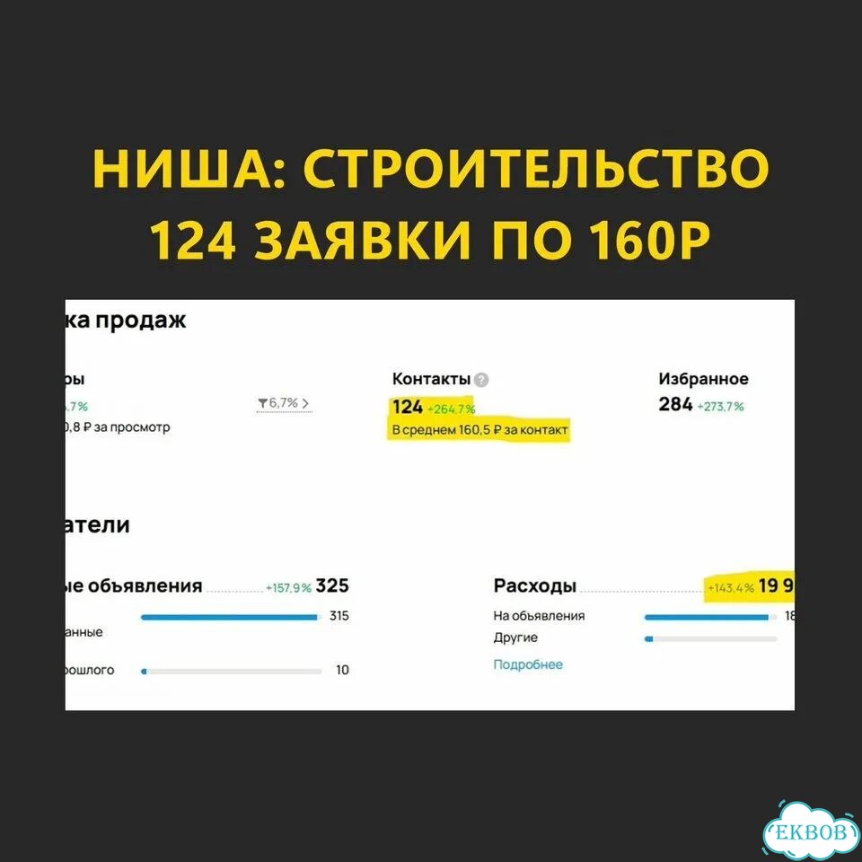 Авитолог / Услуги авитолога под ключ, с гарантией фото 2