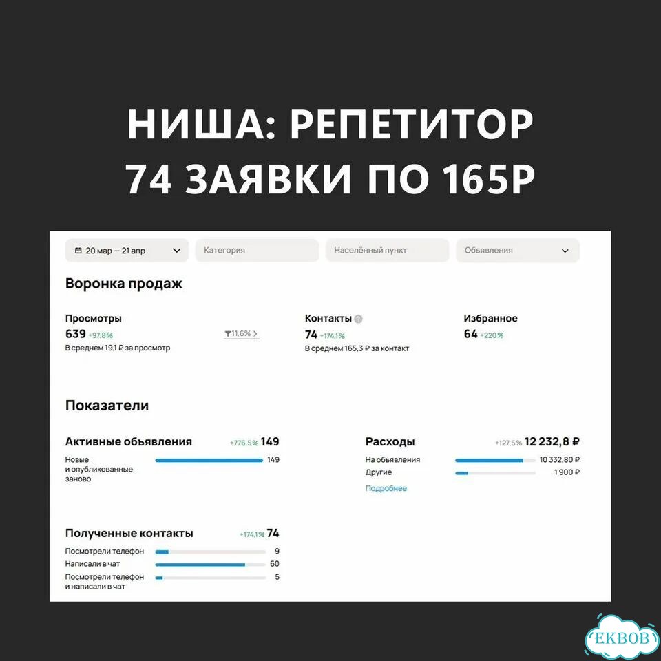 Авитолог / Услуги авитолога под ключ, с гарантией фото 3