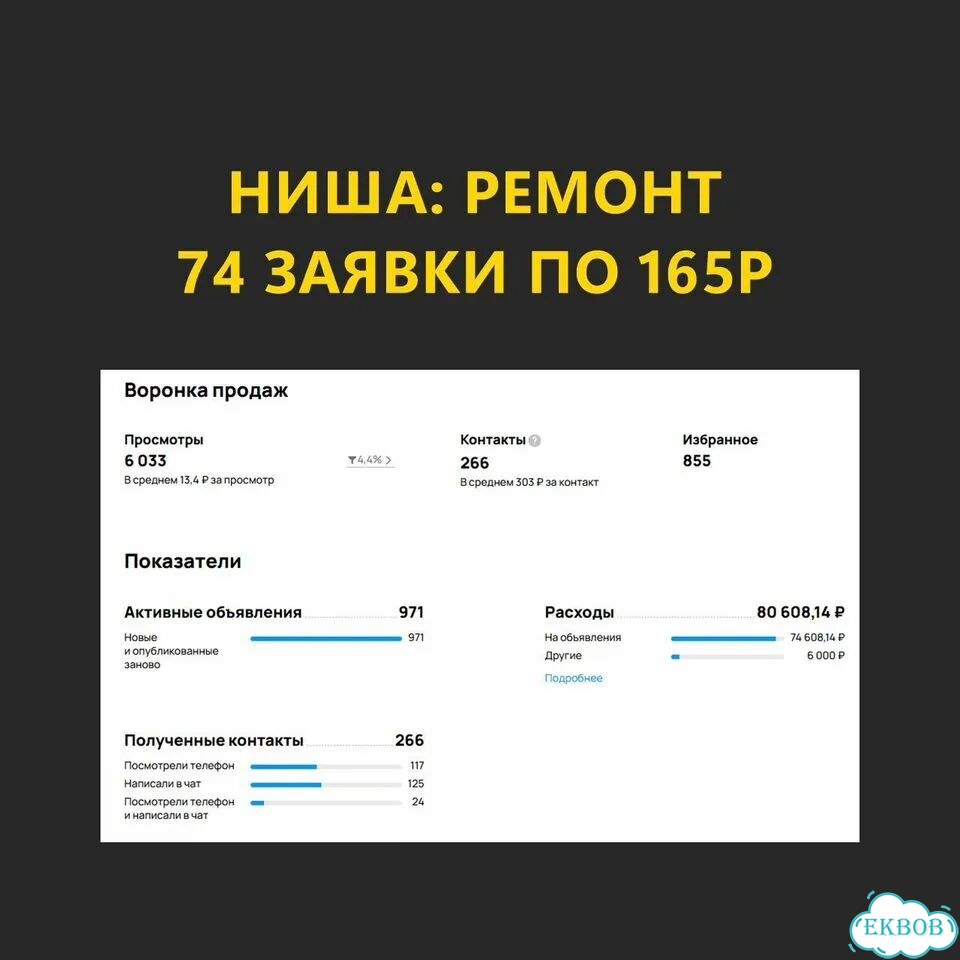 Авитолог / Услуги авитолога под ключ, с гарантией фото 4