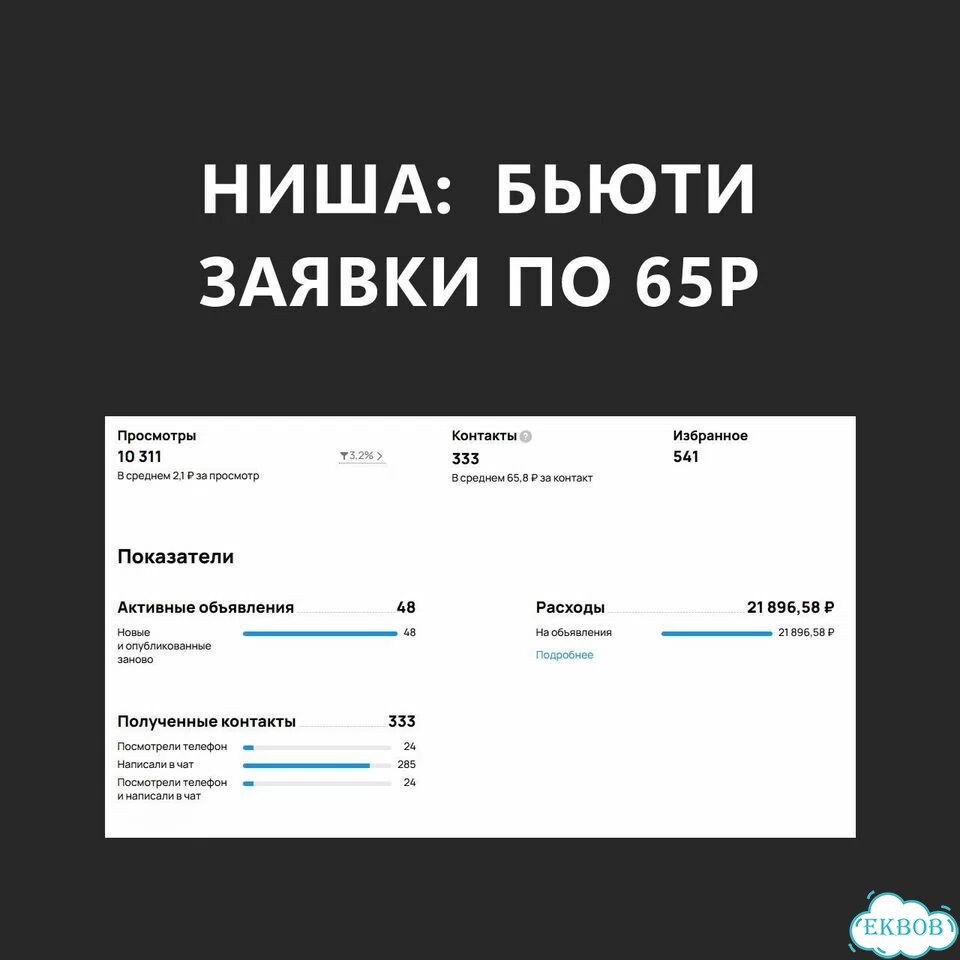 Авитолог / Услуги авитолога под ключ, с гарантией фото 5