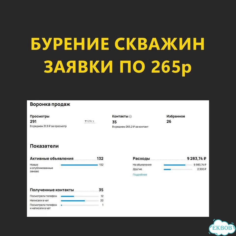 Авитолог / Услуги авитолога под ключ, с гарантией фото 6