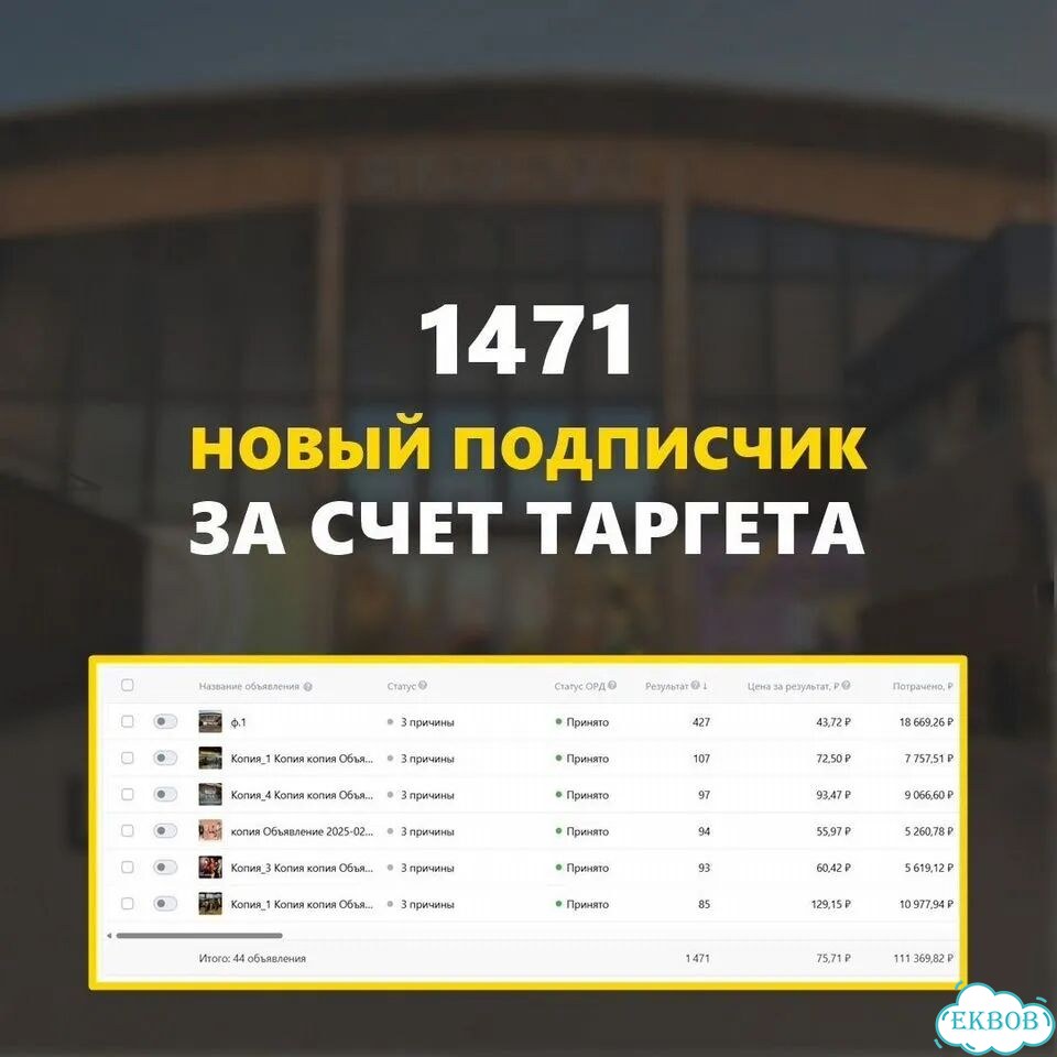 Авитолог / Услуги авитолога под ключ, с гарантией фото 8