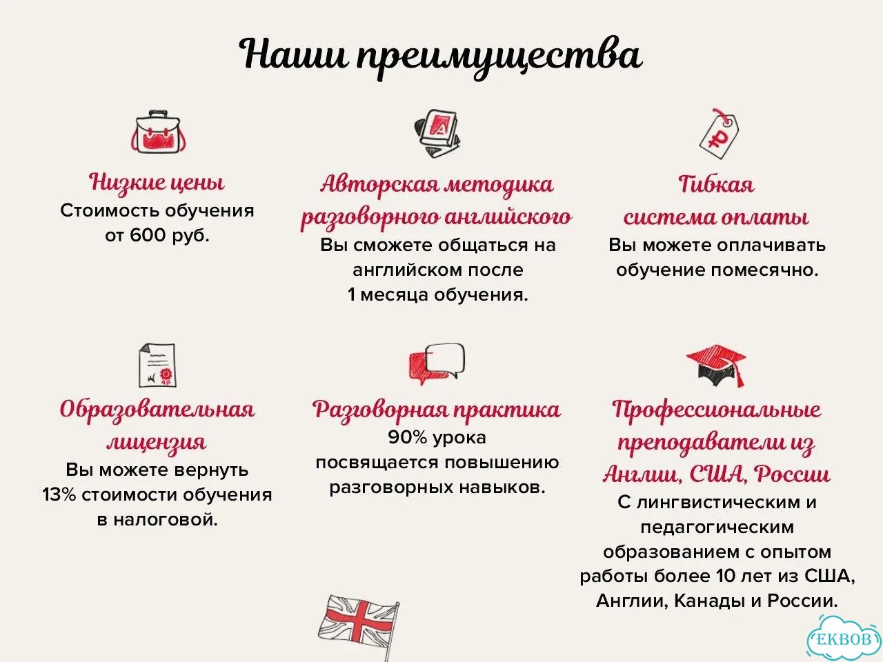Репетитор по испанскому онлайн фото 4