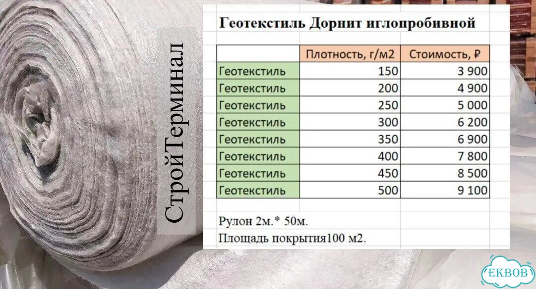 Геотекстиль Дорнит 150 г/м2 фото 2