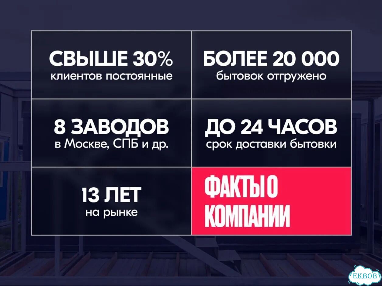 Пост охраны / кпп модульный фото 9