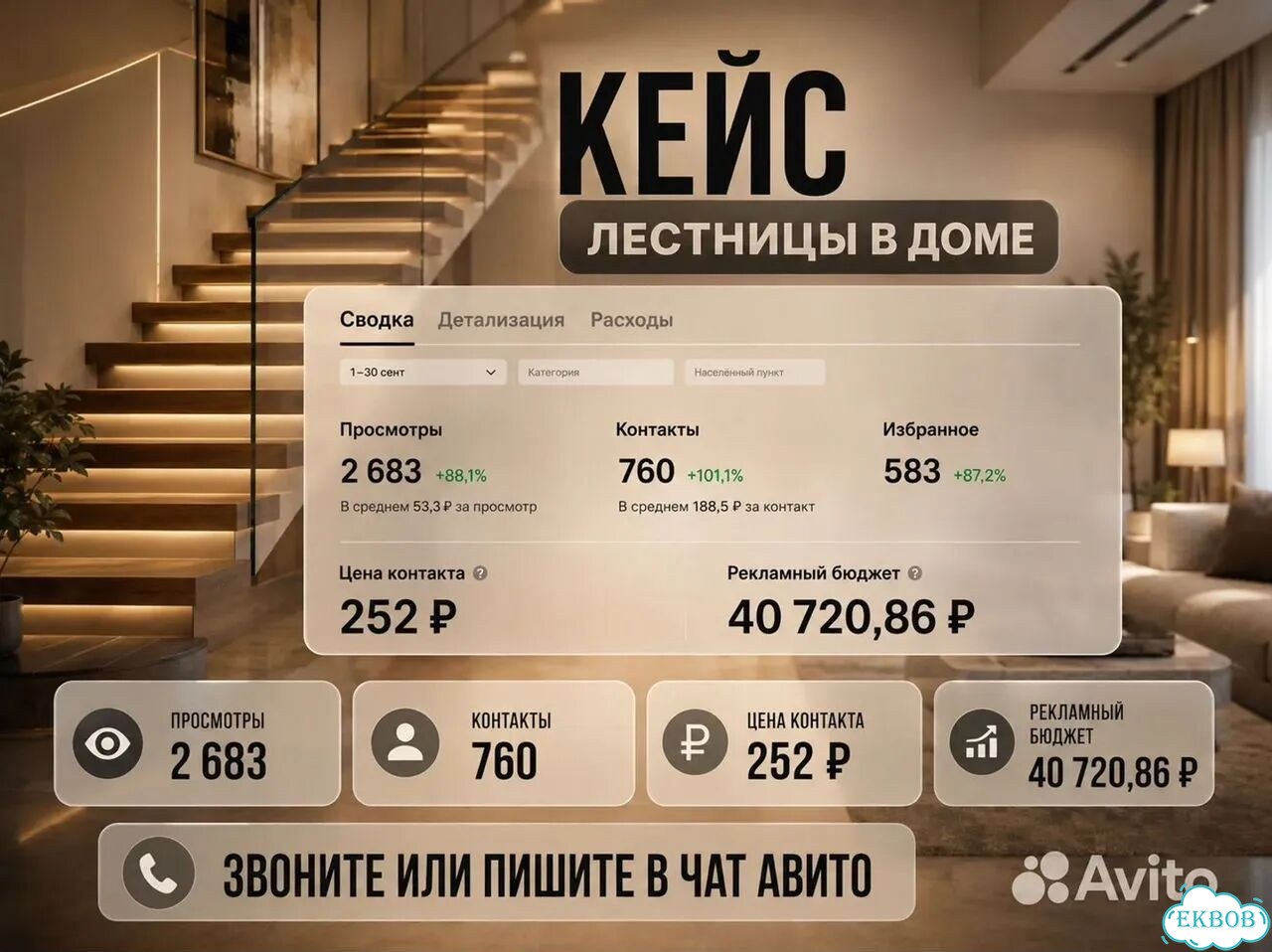 Продвижение бань на Авито фото 6