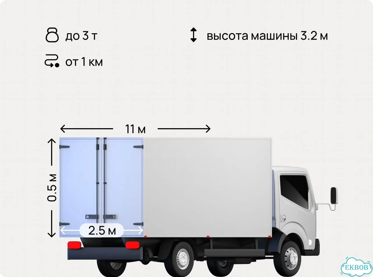 Грузоперевозки межгород газель 1, 2, 3, 4 тонн фото 2