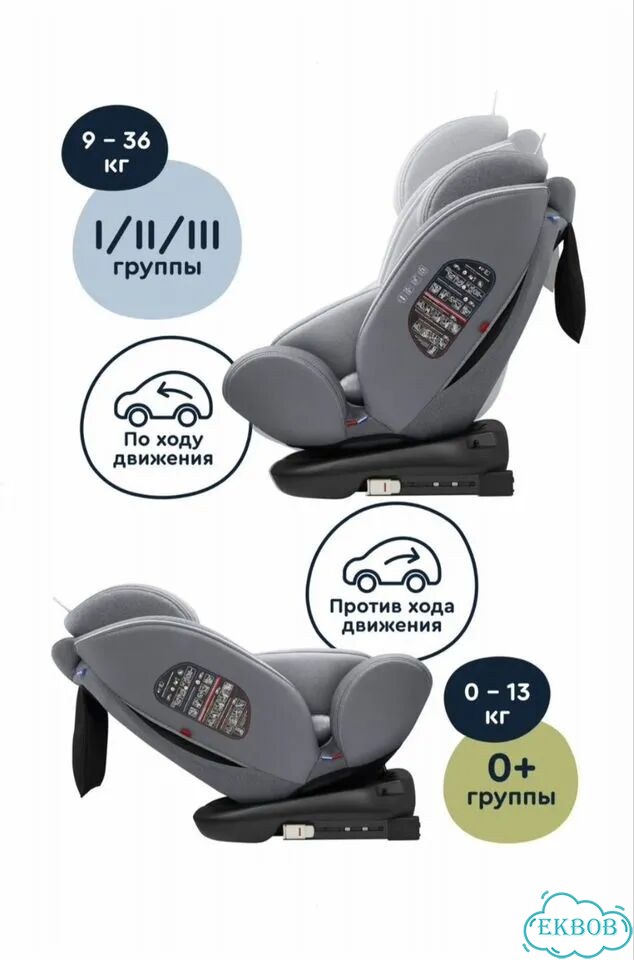 Детское автокресло от 0 до 36 с isofix фото 3