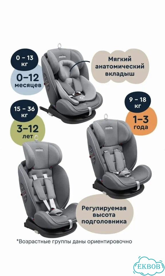 Детское автокресло от 0 до 36 с isofix фото 4
