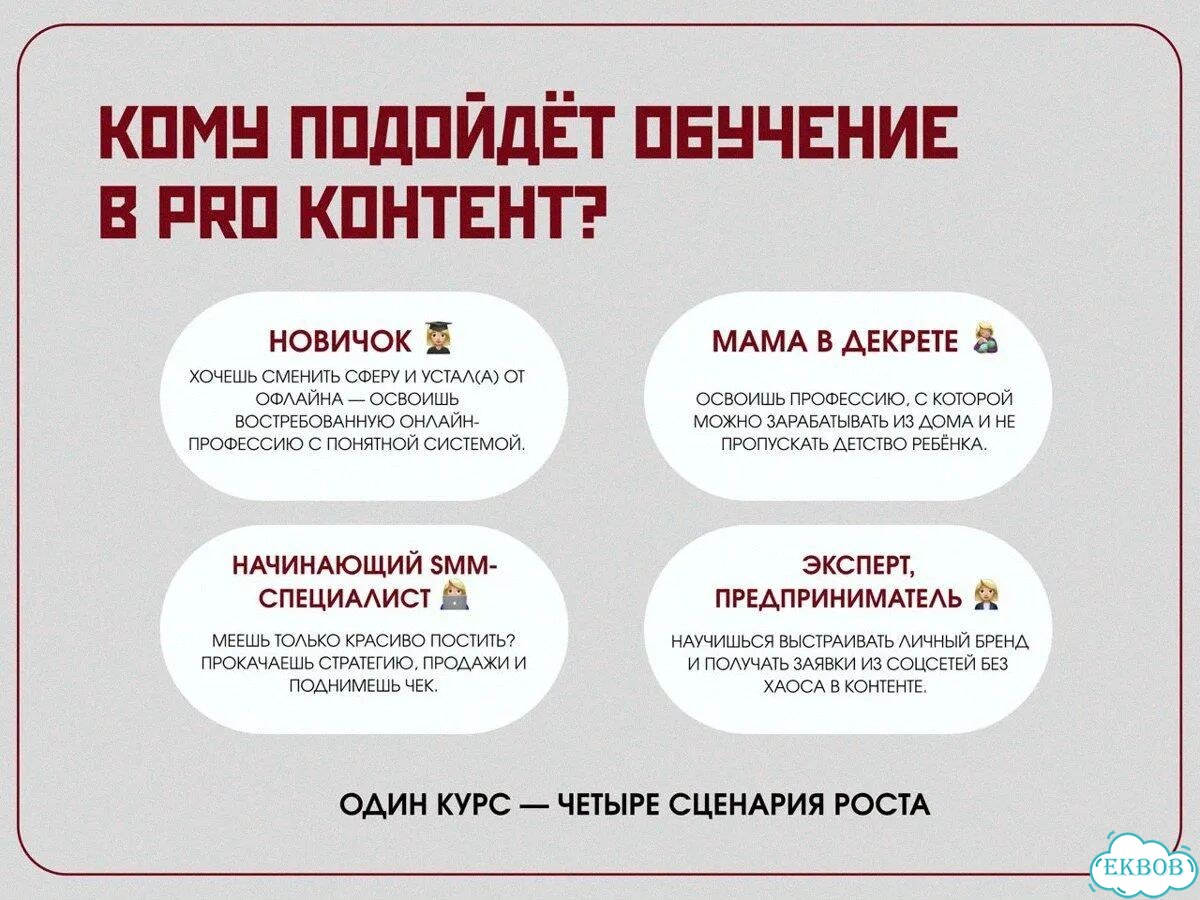 Обучение SMM онлайн с куратором и кейсами фото 3