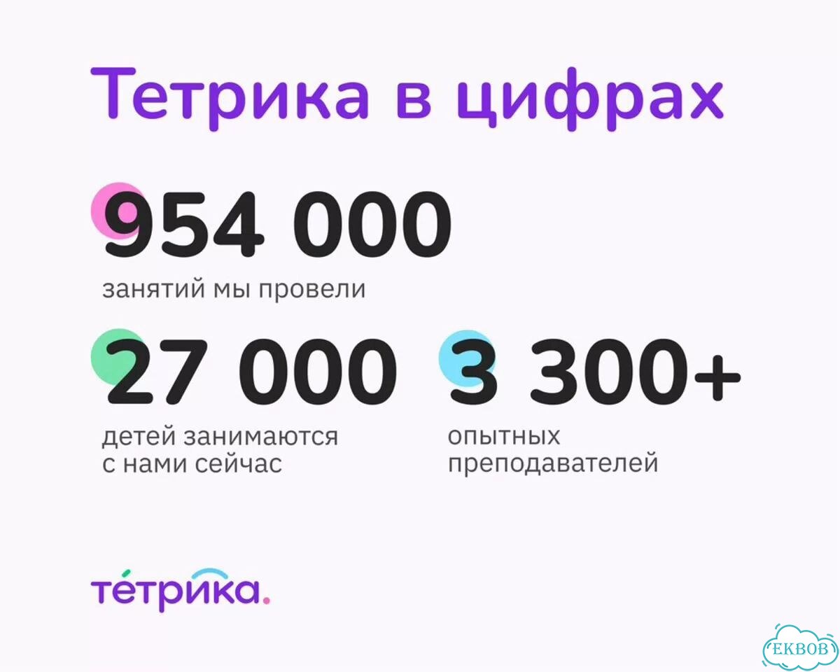 Репетитор по математике / 5 бесплатных уроков фото 5
