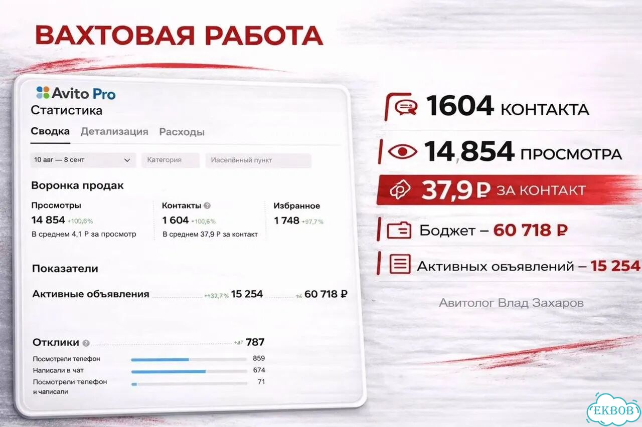Авитолог с опытом / Услуги авитолога фото 3