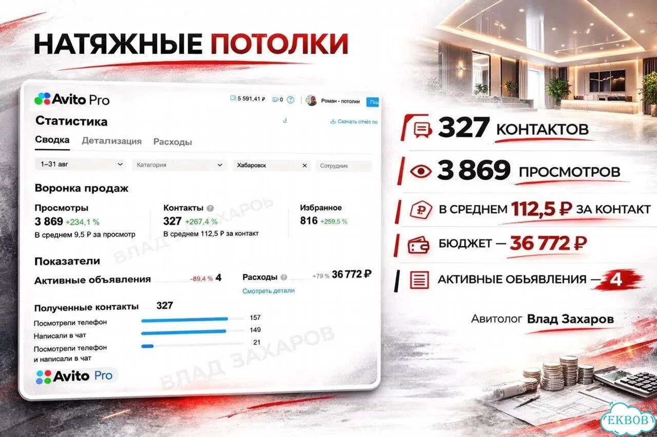 Авитолог с опытом / Услуги авитолога фото 4