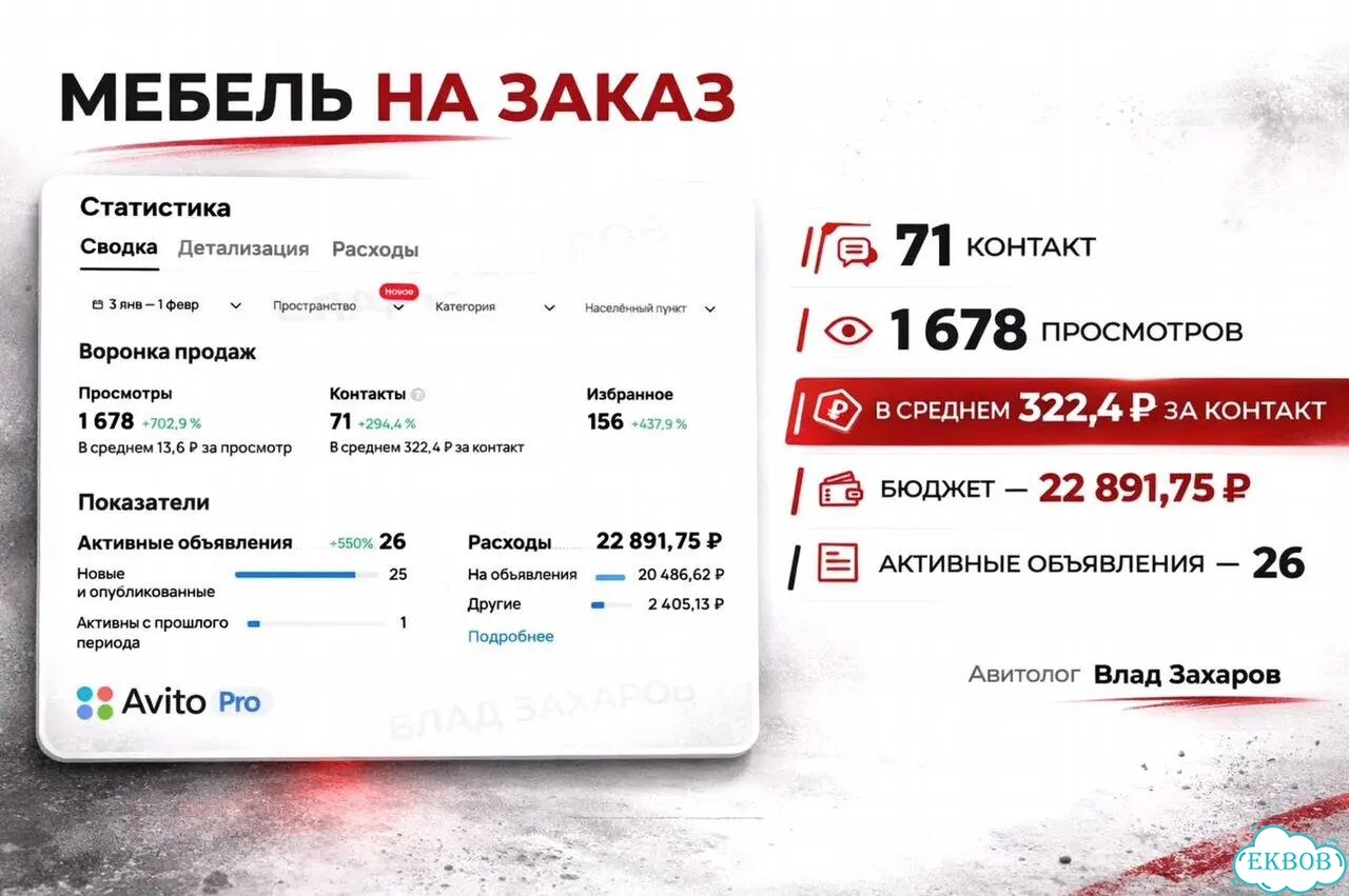 Авитолог с опытом / Услуги авитолога фото 5